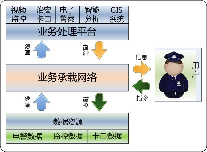 超載超限