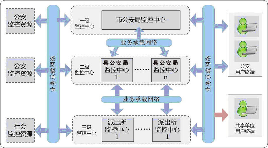 超載超限